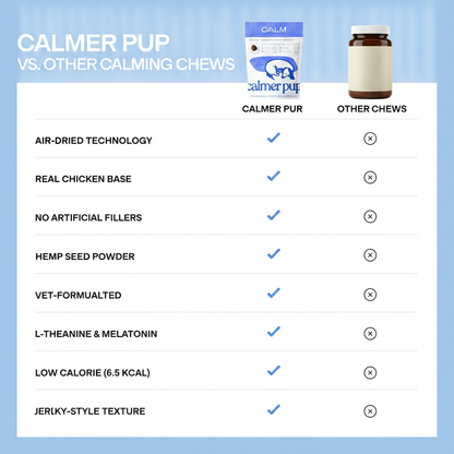 Calmer Pup Calming Chews (Pack of 60)